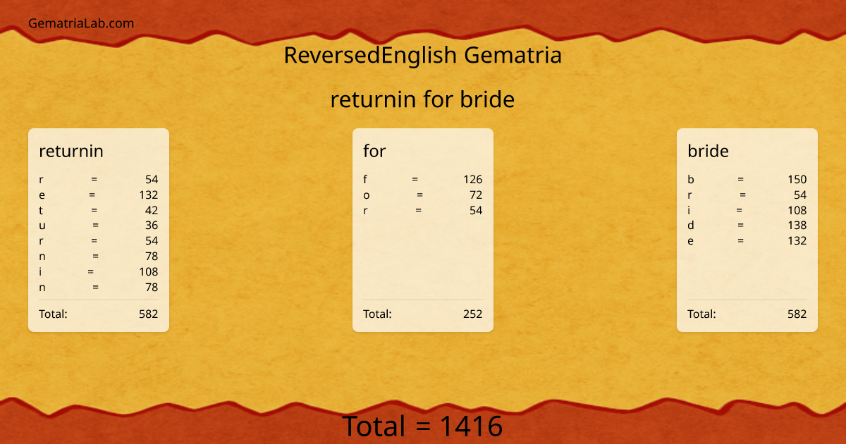 returnin for bride in reversedEnglish Gematria